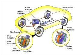 How Many Brake Pads Does A Car Have