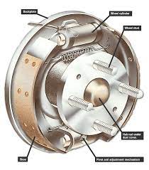 When To Replace Brake Drums