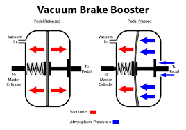 How Brake Booster Works