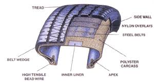 How Do Tubeless Tires Work