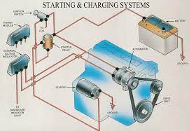 How Fast Does An Alternator Charge A Battery