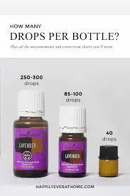 How Many Drops Of Fragrance Oil In An Ounce