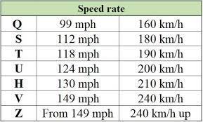 Speed Rating H Rated Vs V Rated