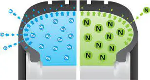 Why Are Tires Filled With Nitrogen