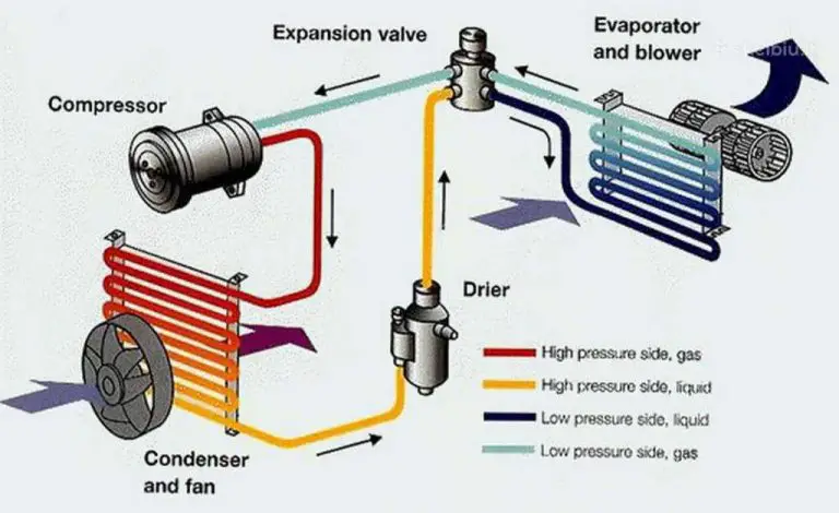 Does Ac Compressor Affect Heat In Car