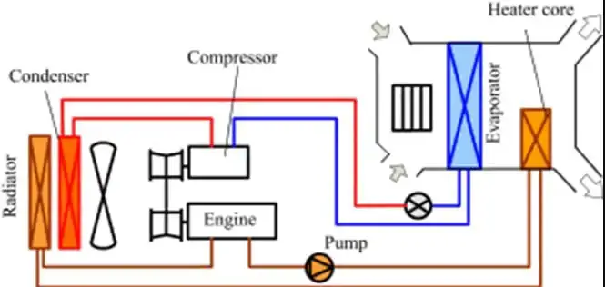 How Does Ac Work In An Electric Car
