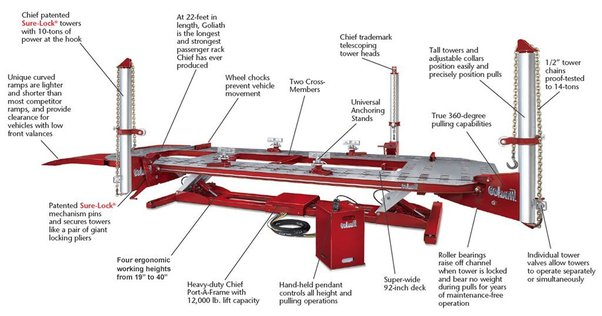 How To Measure A Bent Car Frame