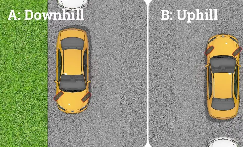 Is It Better To Park Uphill Or Downhill